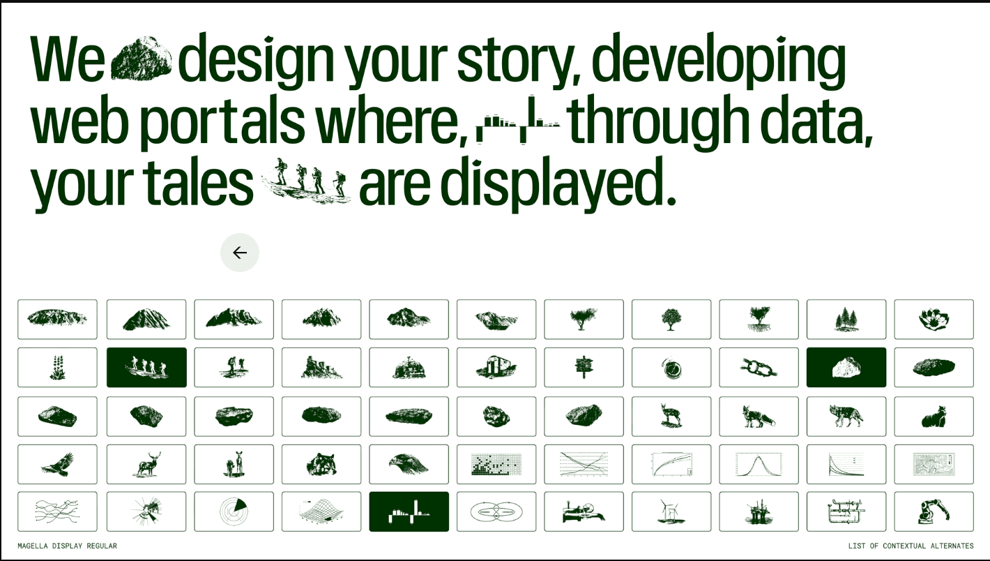 Topographic language