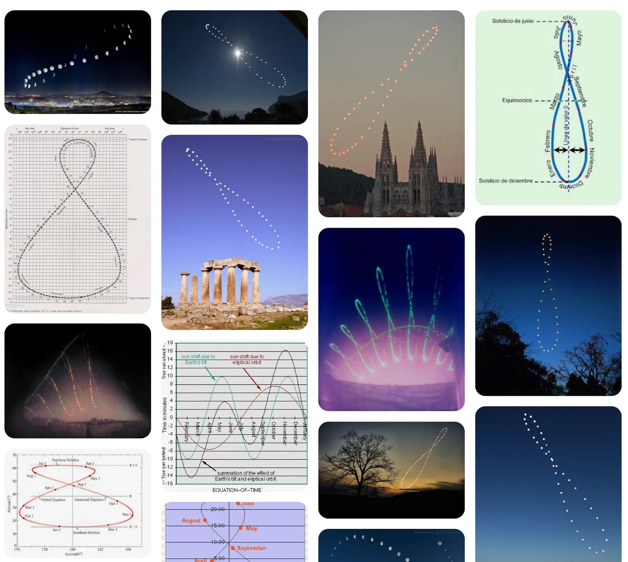 Analemma — the sun's figure-eight loop traced across a year